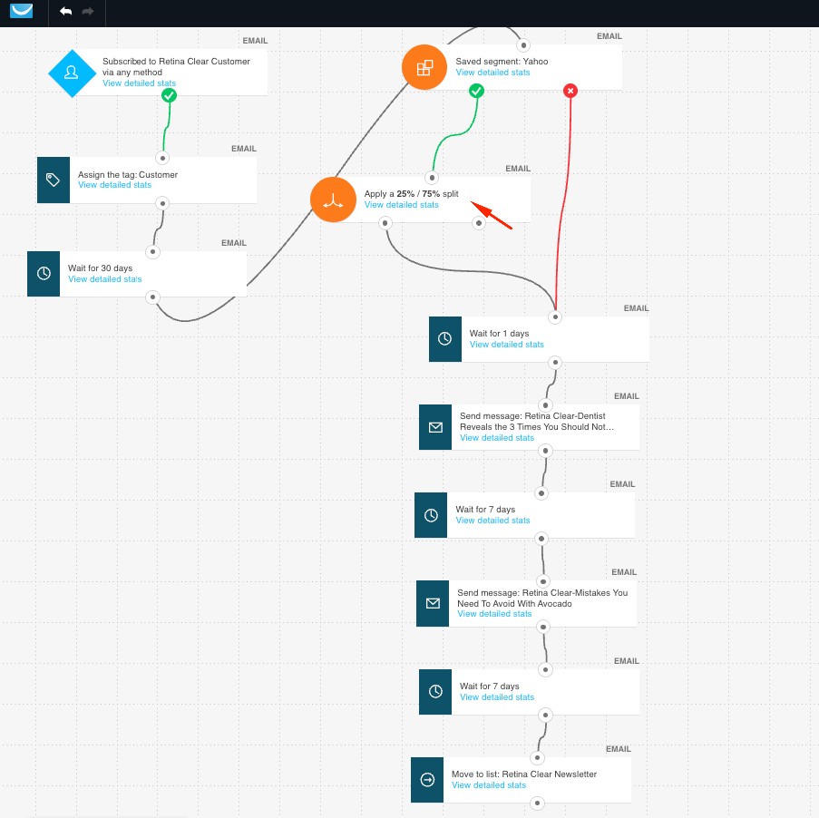 GlockApps email deliverability testing dashboard showing inbox placement results across Yahoo, Gmail, and other major email providers